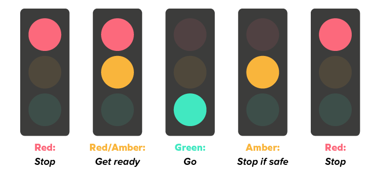 traffic light sequence